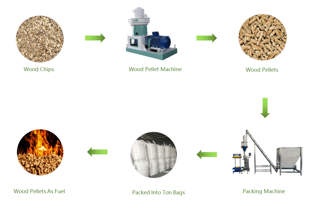 Pellet Production Line.png