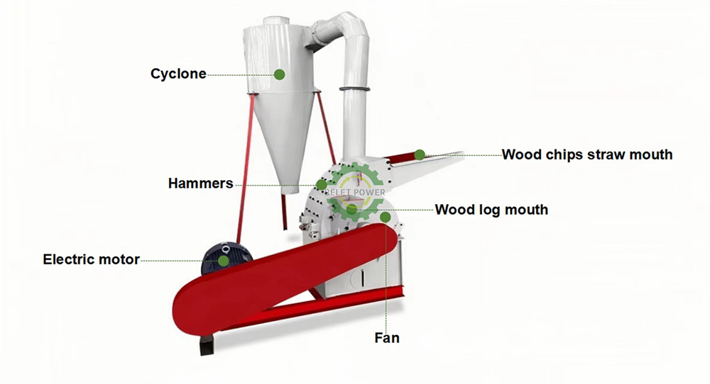 Saw-dust Making Machine0.png